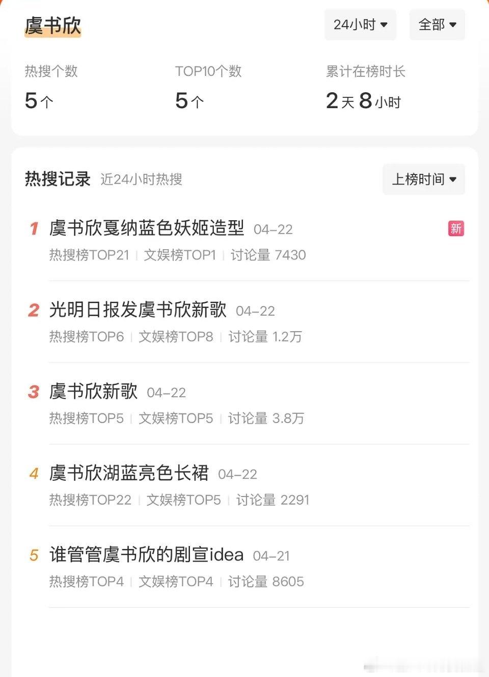 她没作品没代言去戛纳干嘛，热搜词条给人一种去戛纳领奖的错觉，这就是资本的力量吗 