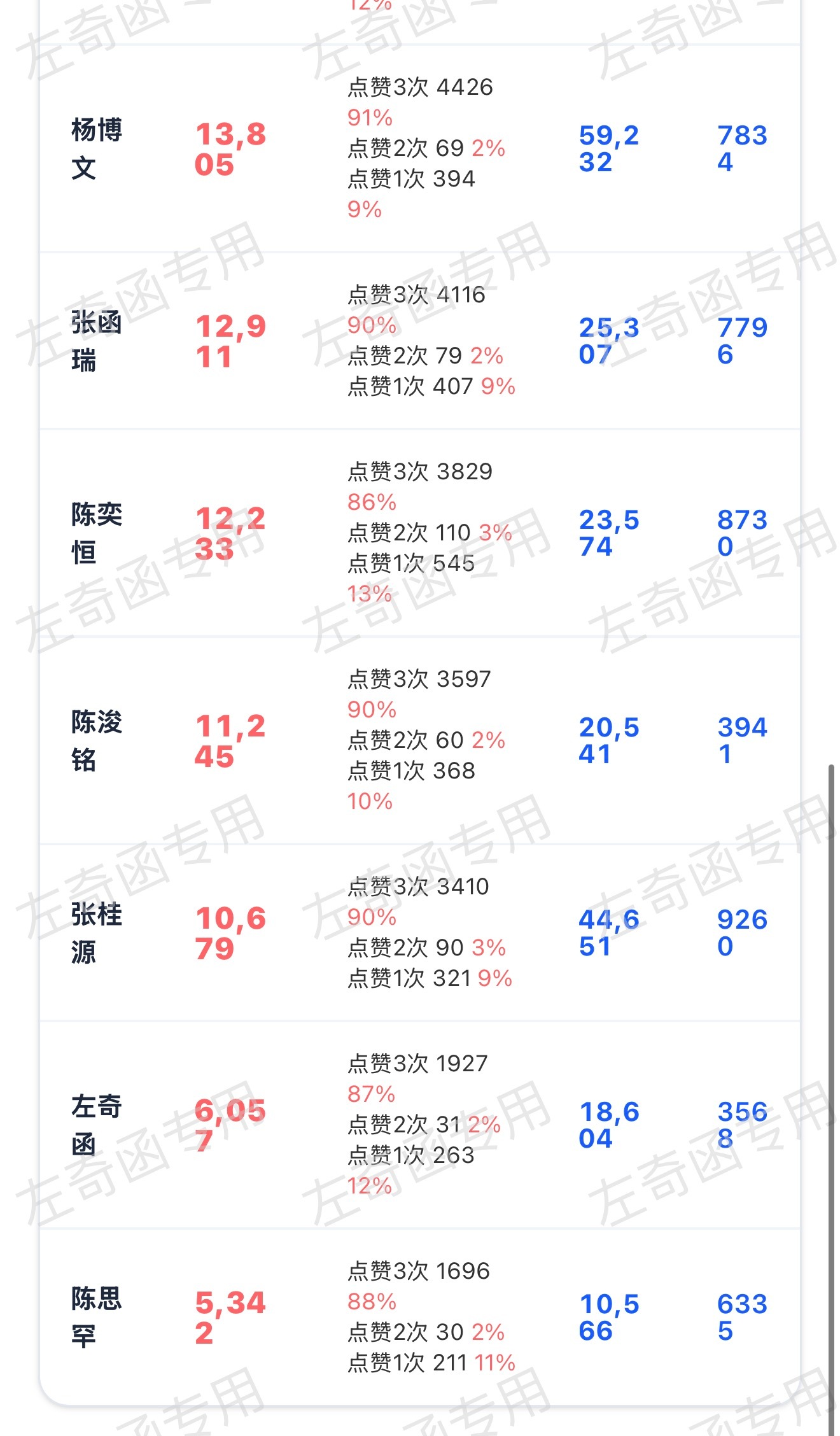 依旧唯二老寻没破w的里面就有我们看到的扩散 ‼️完成三👍k1‼️左奇函李浩宇