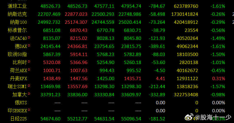 【京东入股海澜之家旗下京海奥莱公司】企查查APP显示，近日，上海京海奥特莱斯商业