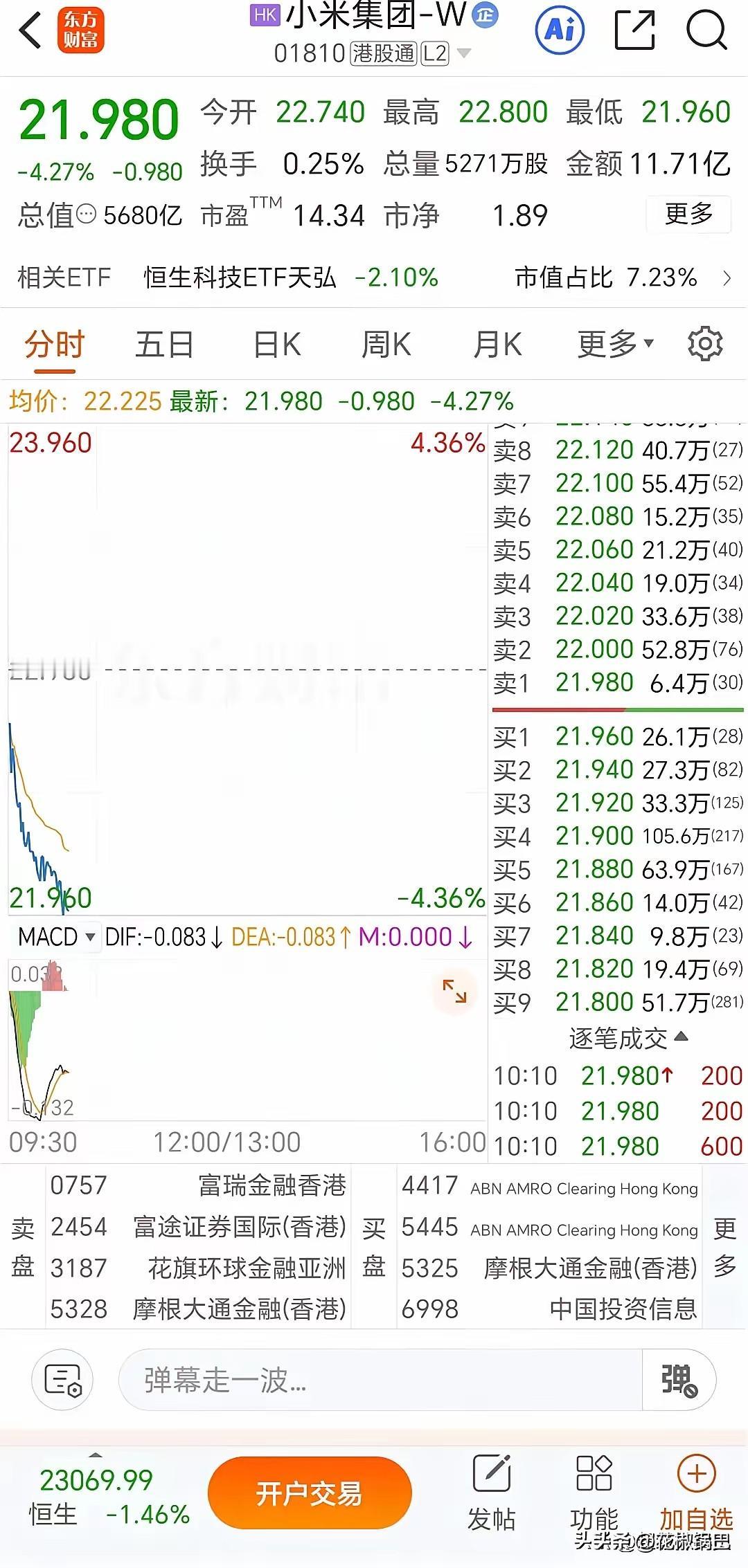看到小米跌到21块，我真不意外。

以前小米光卖手机，盘子稳，饿不死。现在一头扎