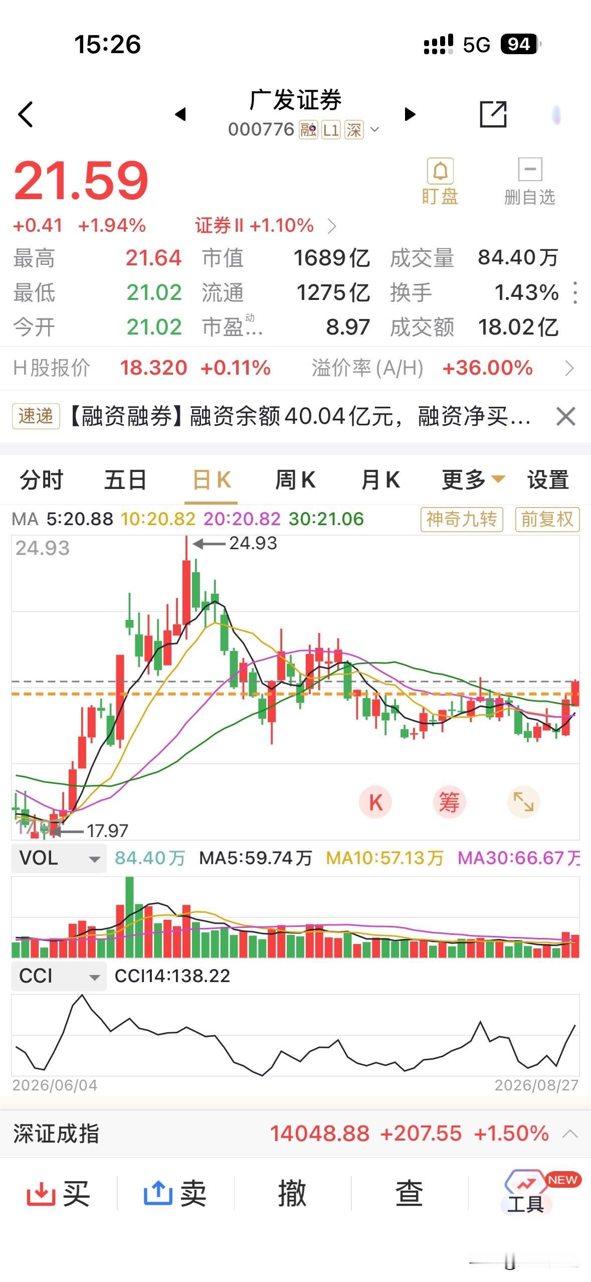 广发证券收涨1.94%，在大中型券商中领涨，K线形态上体现出两根放量中阳线上攻的