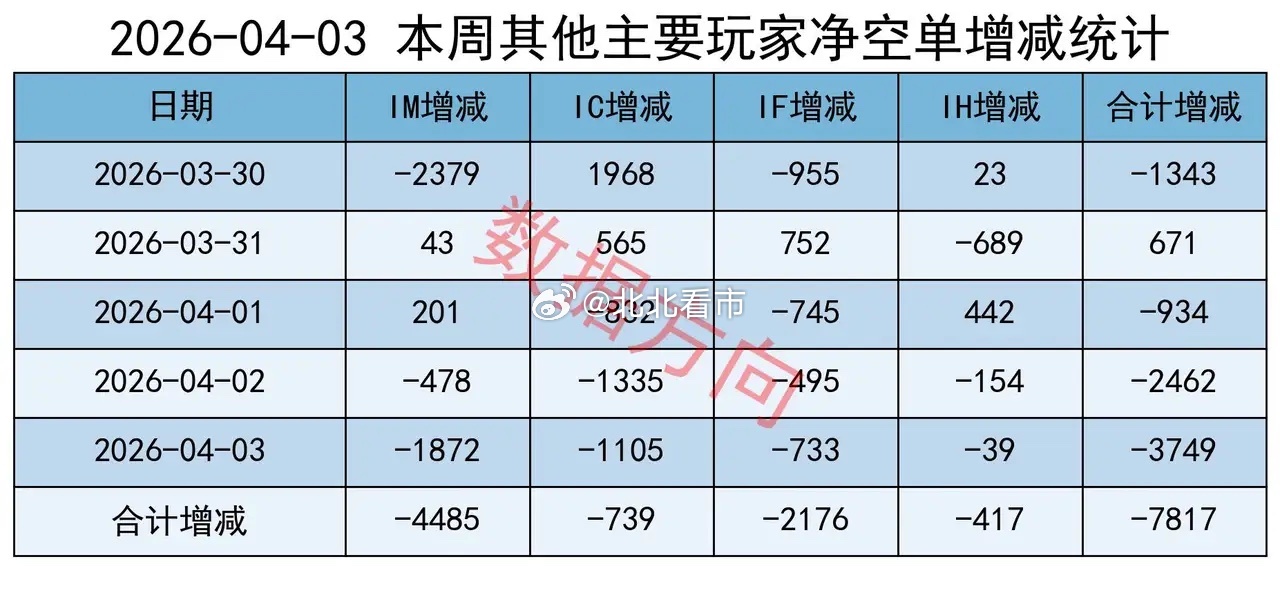 A股缩量调整， 2个方向本周，全A指数跌幅2.2%，个股上涨率21%，日均成交1