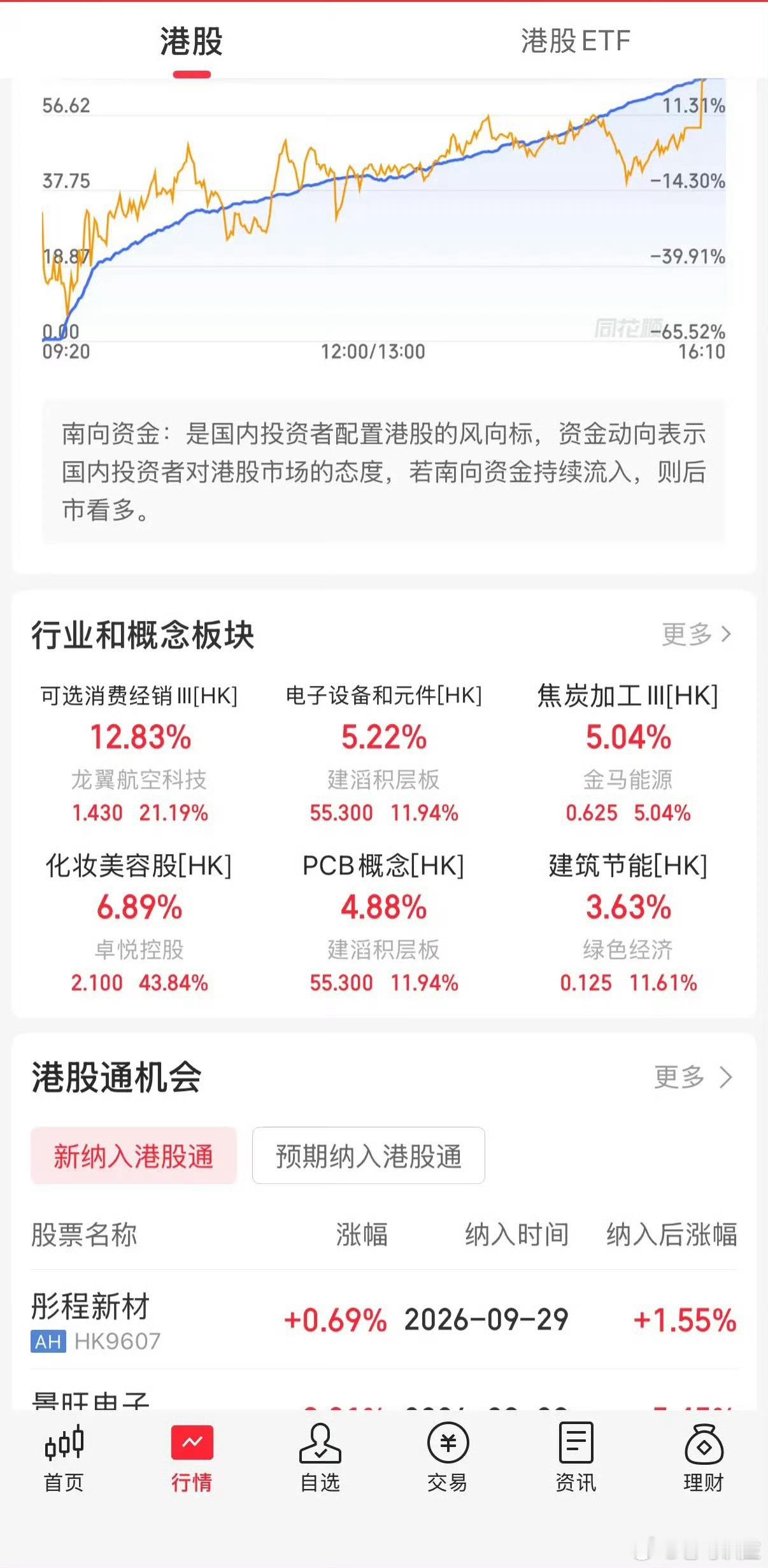 假期多关注一下港股是哪些板块领涨，节后开盘对大a有较大的影响，节前我是持股，我也