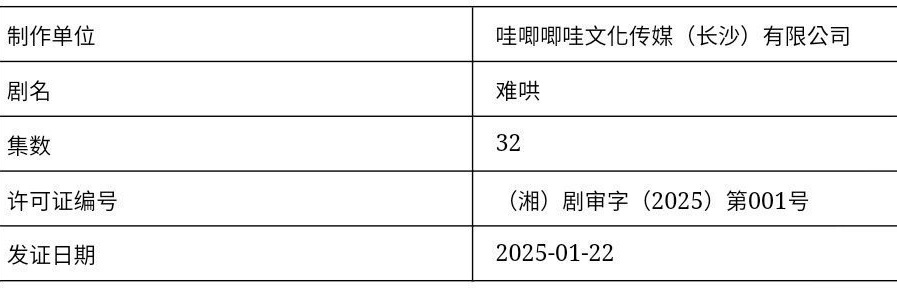 恭喜难哄下证了！！期待上线[举手] 