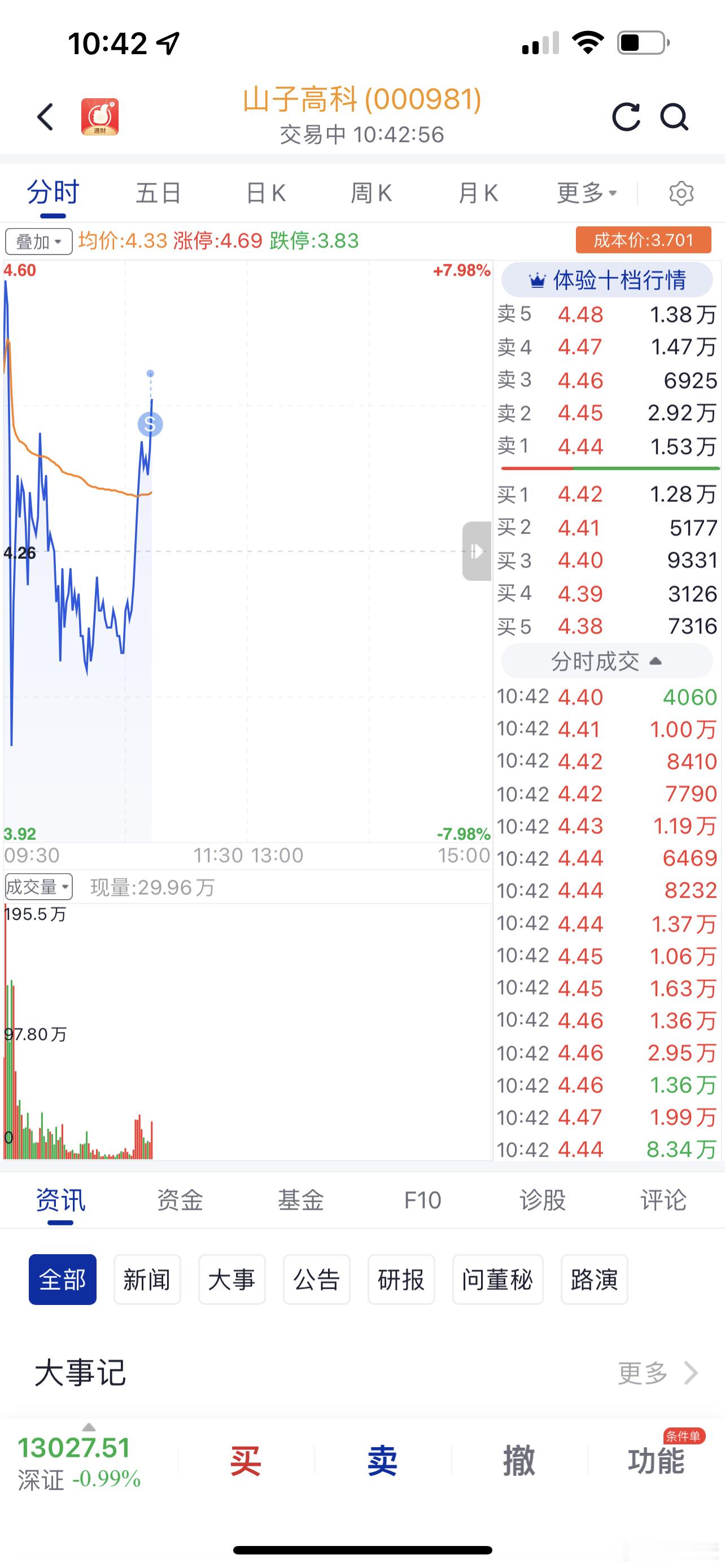 山子高科落袋为安！ ​​​