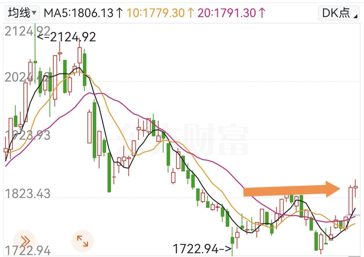 机器人板块日线技术分析：利好下的最优走法
 
周末机器人板块迎利好催化，从日线技