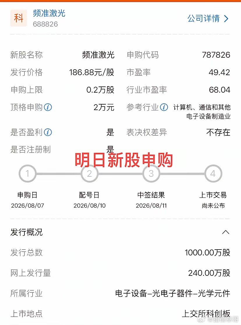 明天（8月7日）科创板频准激光开启申购。公司信息：申购代码：787826发行价：
