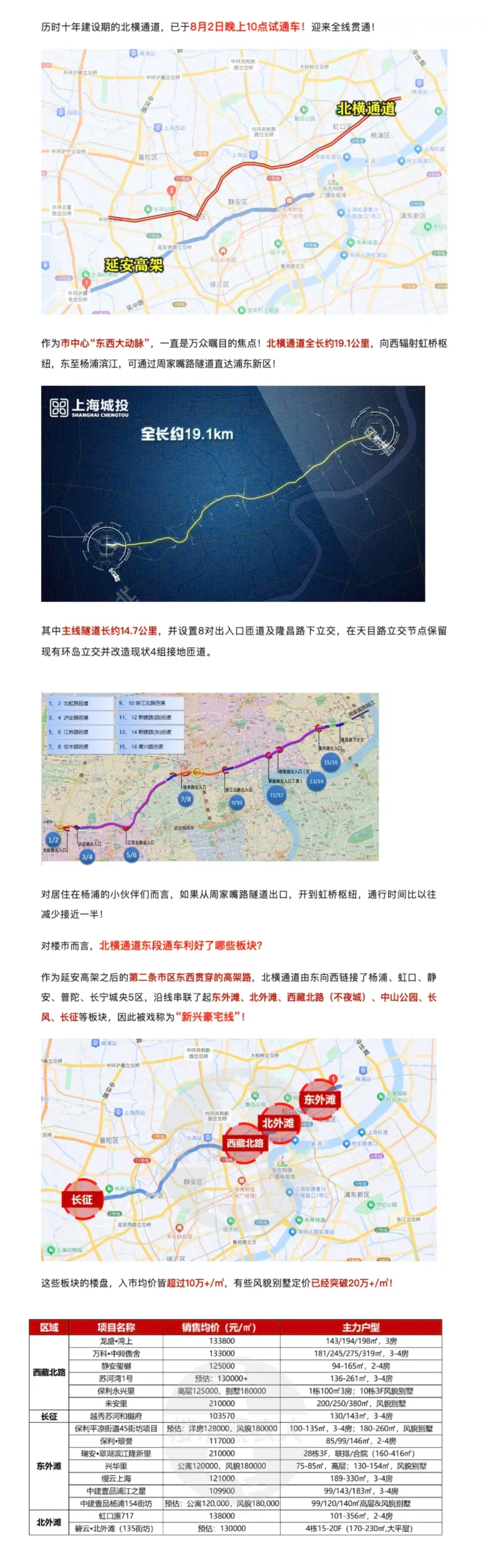 北横通道全线通车，利好沿线哪些楼盘？