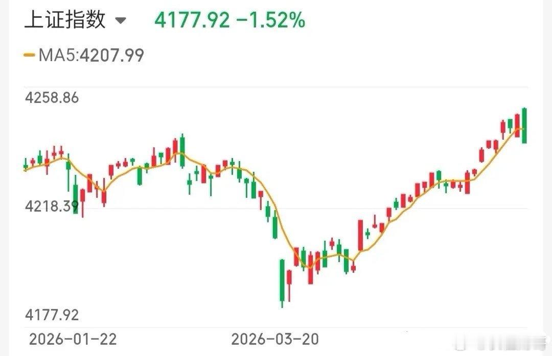 5.15技术交易热门股票点评+重大事项1、蒙娜丽莎：接棒龙头，缩量加速2、皇台酒