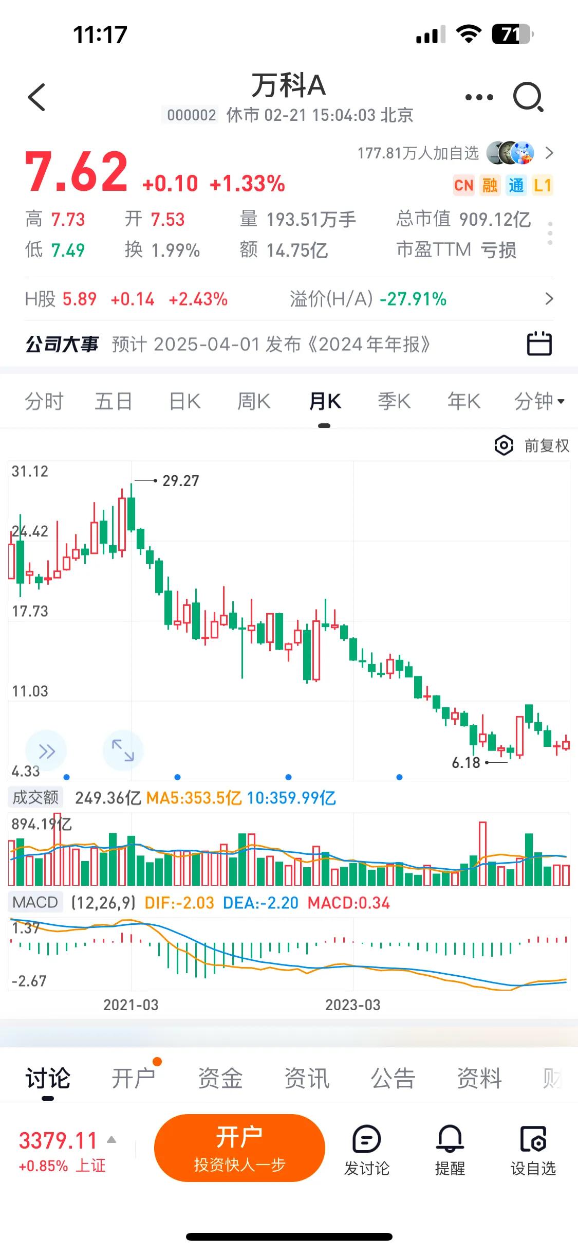 假如你在20/21年买入了万科，你已经亏了70%，现实就是这么残酷，别提恒大，提