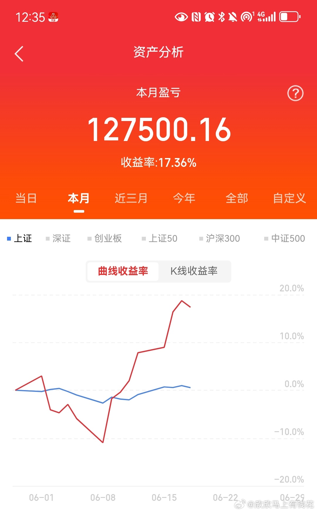 一位杭州的股民在26.44元买入 埃斯顿31000股，拿了2个月，跌到19.69