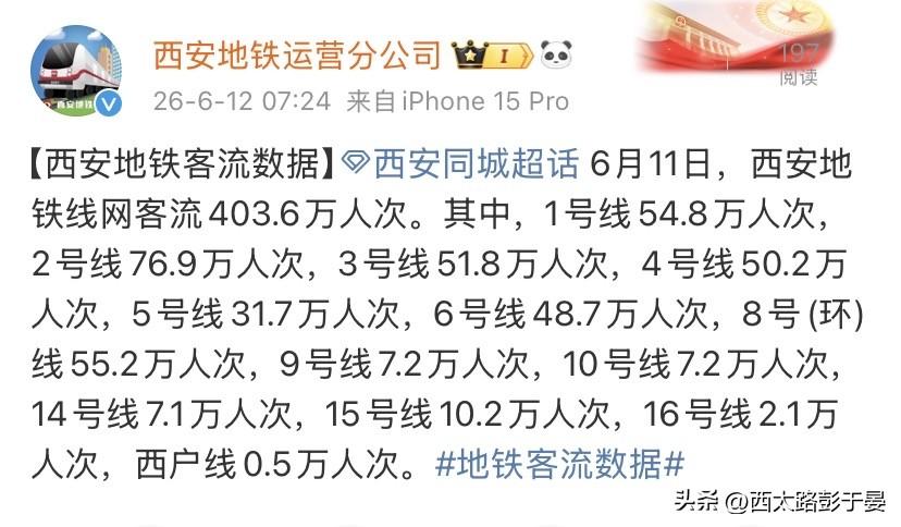 403.6万人次！6月11日西安地铁客流真实数据，谁最忙一目了然

6月11日西
