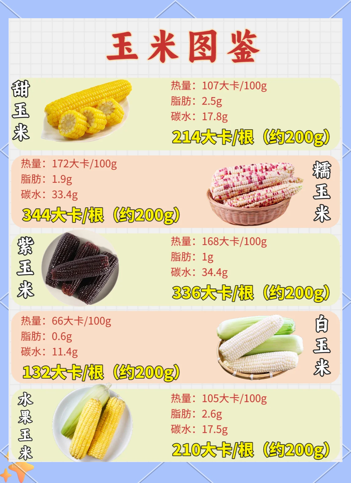 一直以为谷子是什么粗粮 减脂期间，选择合适的粗粮主食至关重要。粗粮不仅营养丰富，