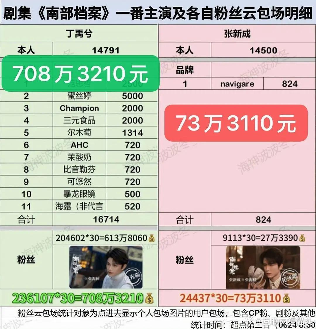 南部档案收官了，算丁禹兮单扛➕独爆吗？ 