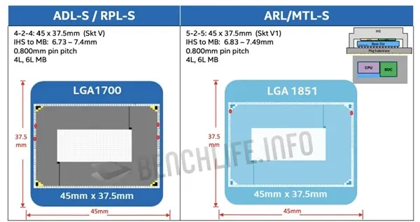 英特尔|Intel处理器明年又要换LGA1851接口：老散热扣具通用良心了