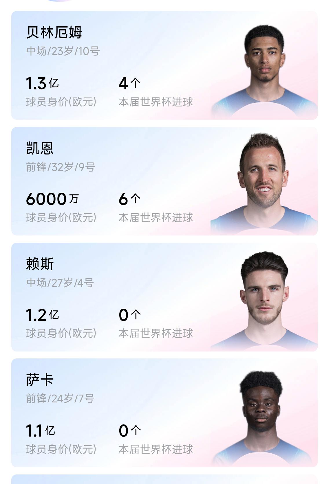 目前英格兰队还没有上过场的仅有三名球员了（除门将）。科比·梅努、查洛巴、伊万·托