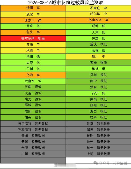 早晨又是跑步，上午又是骑着电瓶车逛街，刚才到了万达广场忽然眼睛开始痒，知道是过敏
