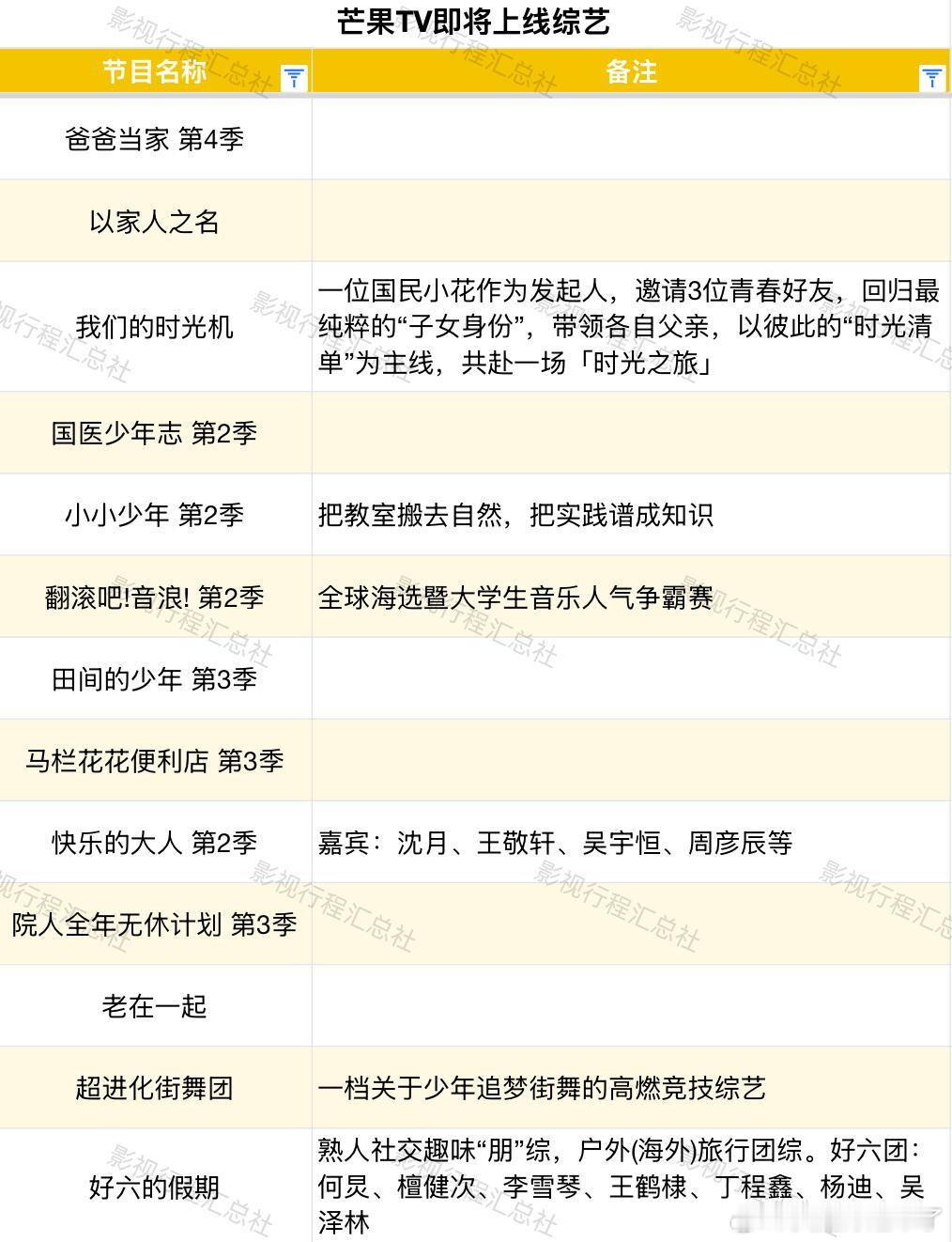 快乐的大人第2季嘉宾：沈月、王敬轩、吴宇恒、周彦辰等好六的假期人第2季好六团：何