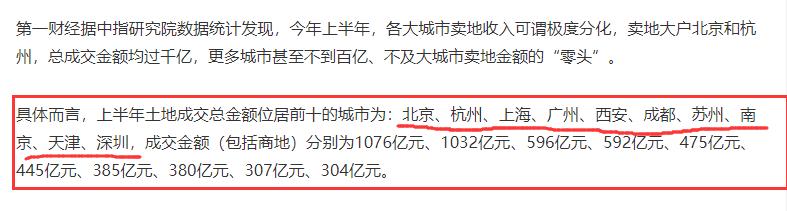 2023 上半年仅北京、杭州卖地收入超千亿，更多城市不足百亿
有一说一，没人想到