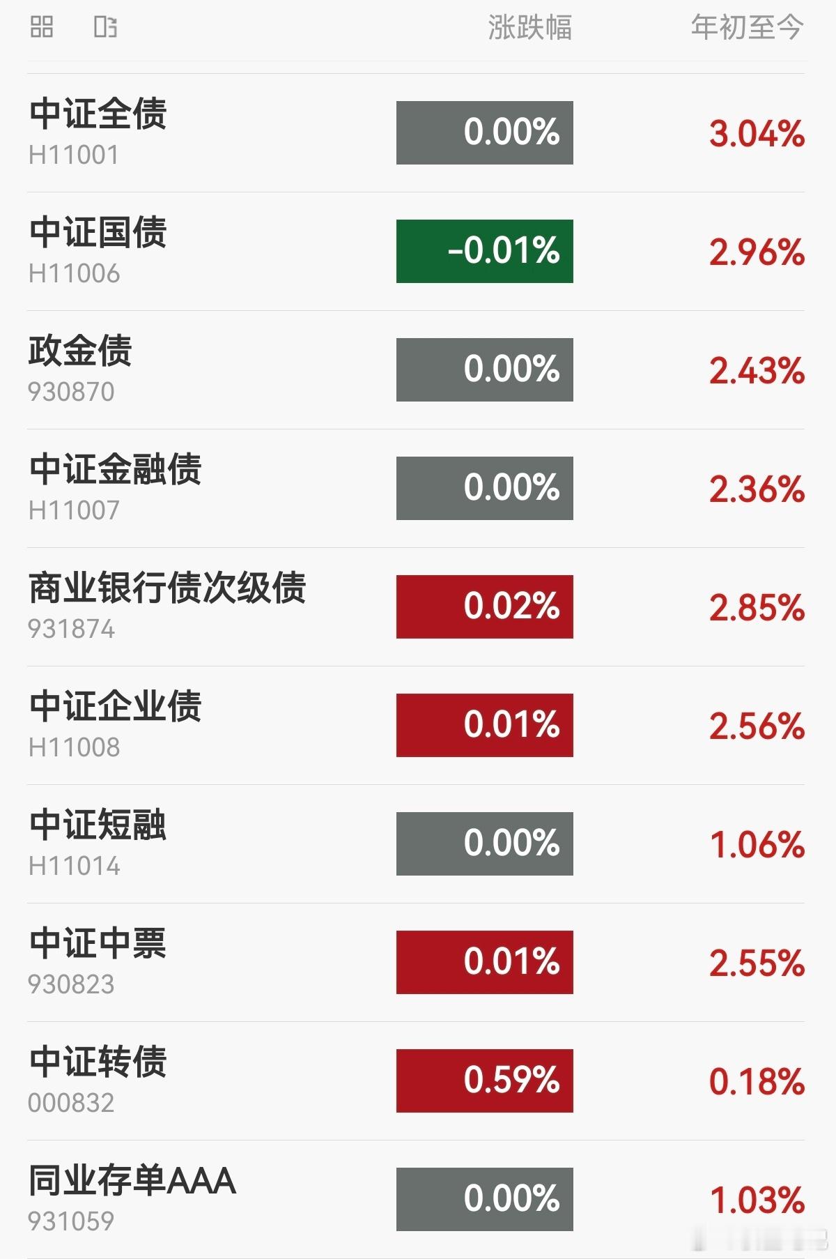【今日债市】20260825，中证全债指数收平，10年国债活跃券收益率1.683