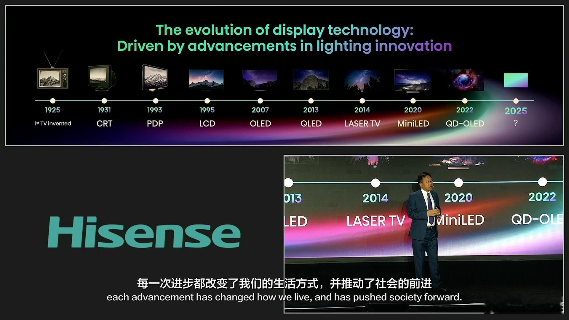 1925 年世界首台电视诞生以来，显示技术CRT 、等离子、 LED 液晶、 O