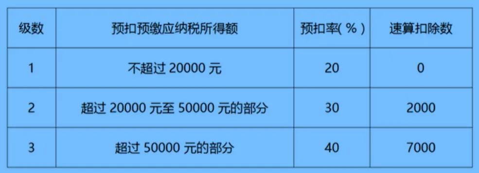 注意啦！这个情况会产生补税！甲方公司给灵活就业人员支付劳务报酬，未进行预扣预缴，