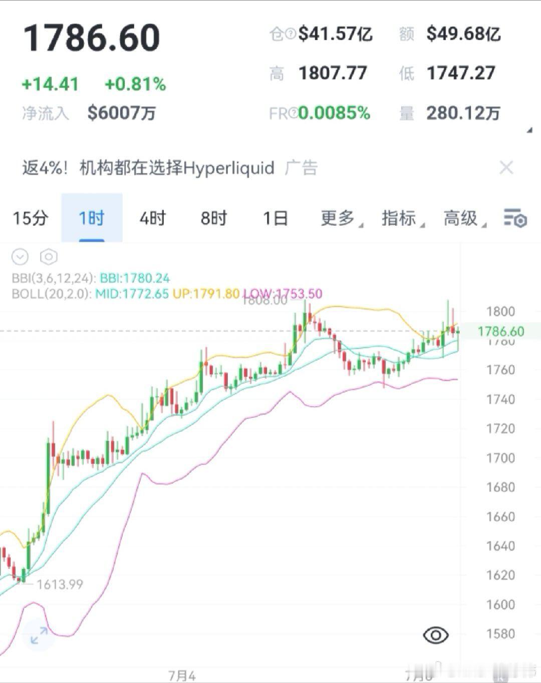 二柄早间分析现价1786.6，1小时布林通道缓慢向上开口，布林中轨1772形成稳