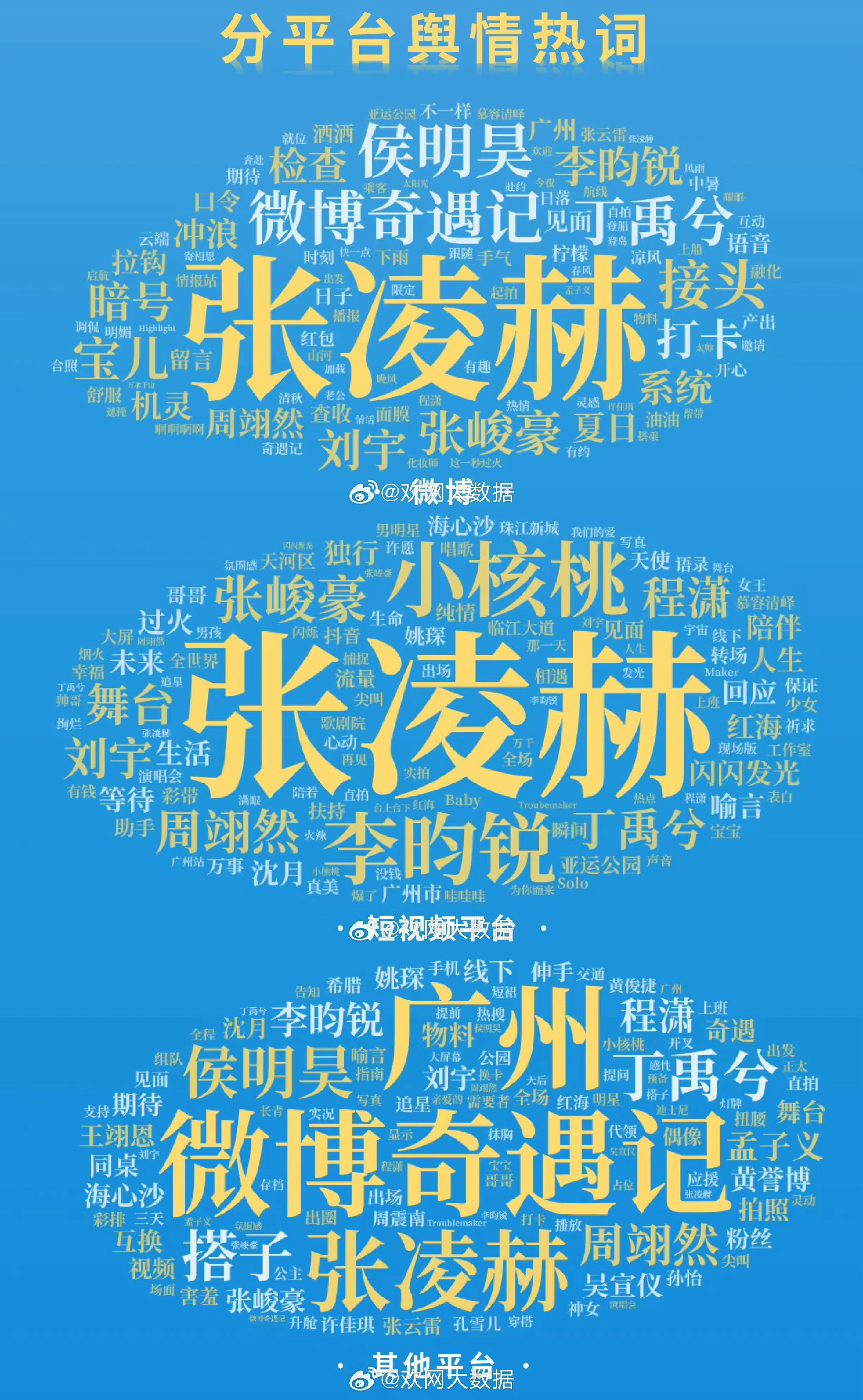 太羞辱人了 其他人和小核桃同咖甚至不如小核桃 我还能说什么