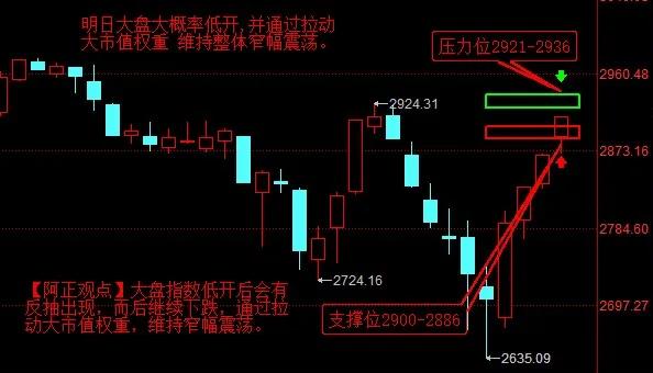【2月19日收评：今日大盘维持相对强势 短线技术指标严重超买 明日指数大概率低开