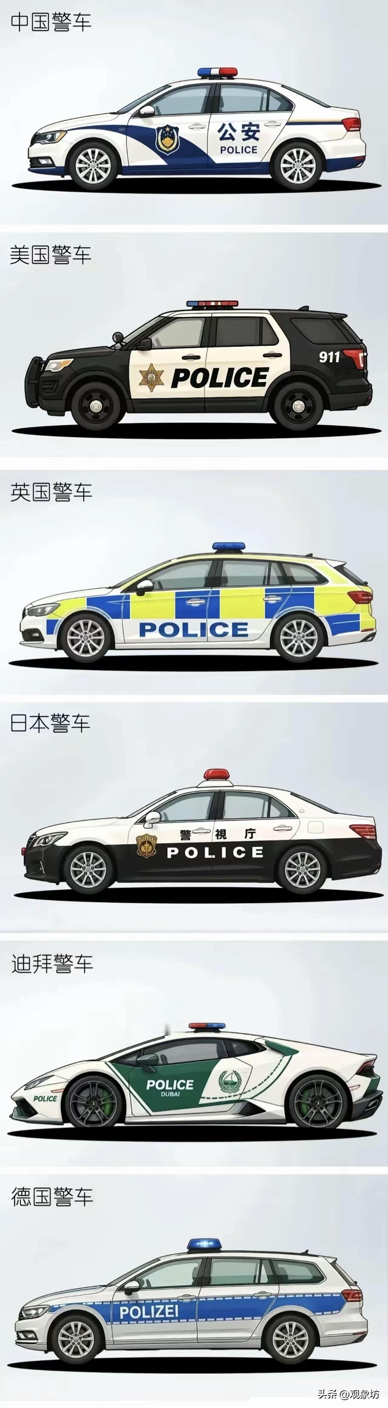 一张图，六个国家的警车摆在一起，没对比就没伤害。

第一眼看去，最吸睛的绝对是迪
