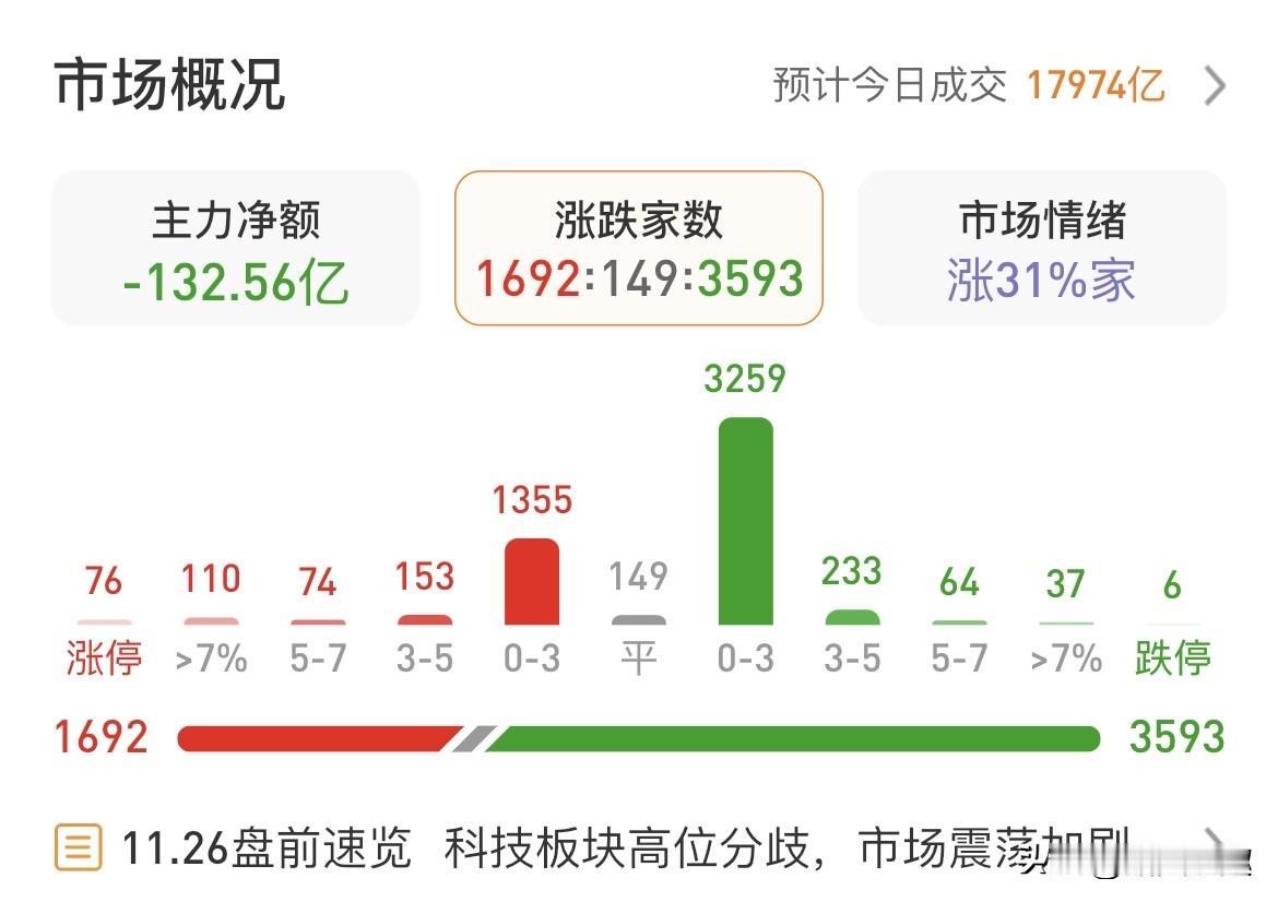 2025年12月26日，大盘涨势就像霜打的茄子——蔫了吧唧，惨不忍睹，但我还是毅