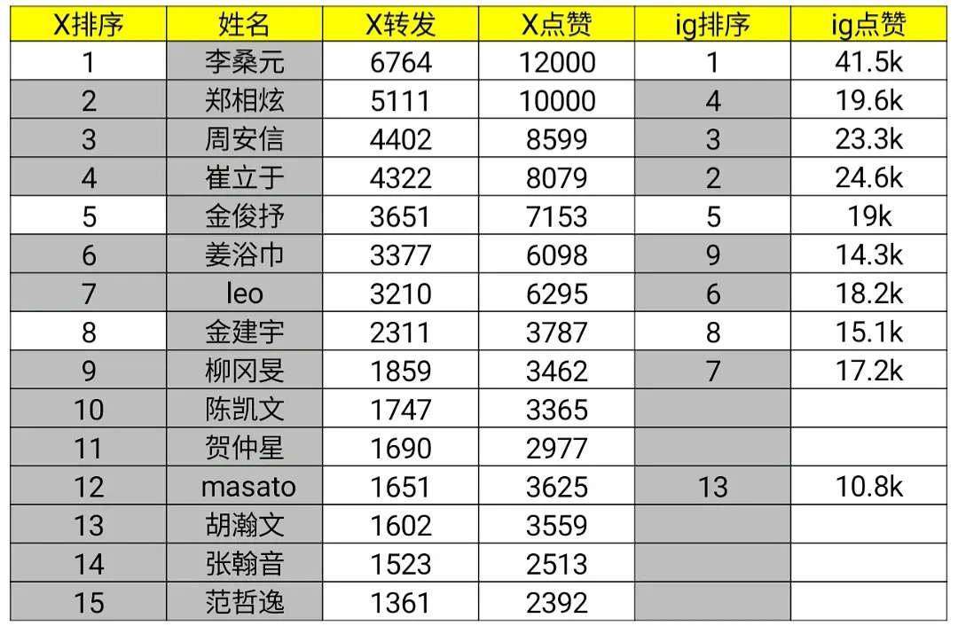 男宝星球2个人ID photo目前X和IG拉表📊 ​​​