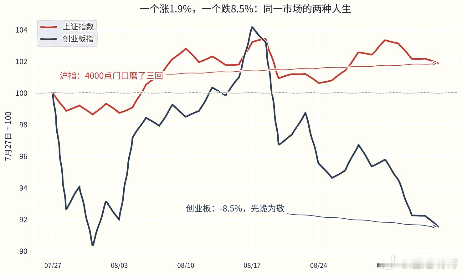 【明哥收评 NO.027】9.4收评：沪指收3930.12跌0.30%，4000