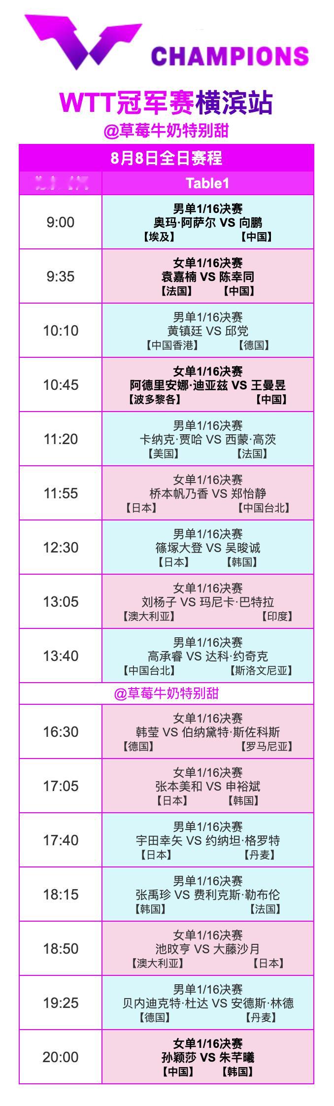 WTT冠军赛横滨站丨8月8日全日赛程中国队赛程： ​​​