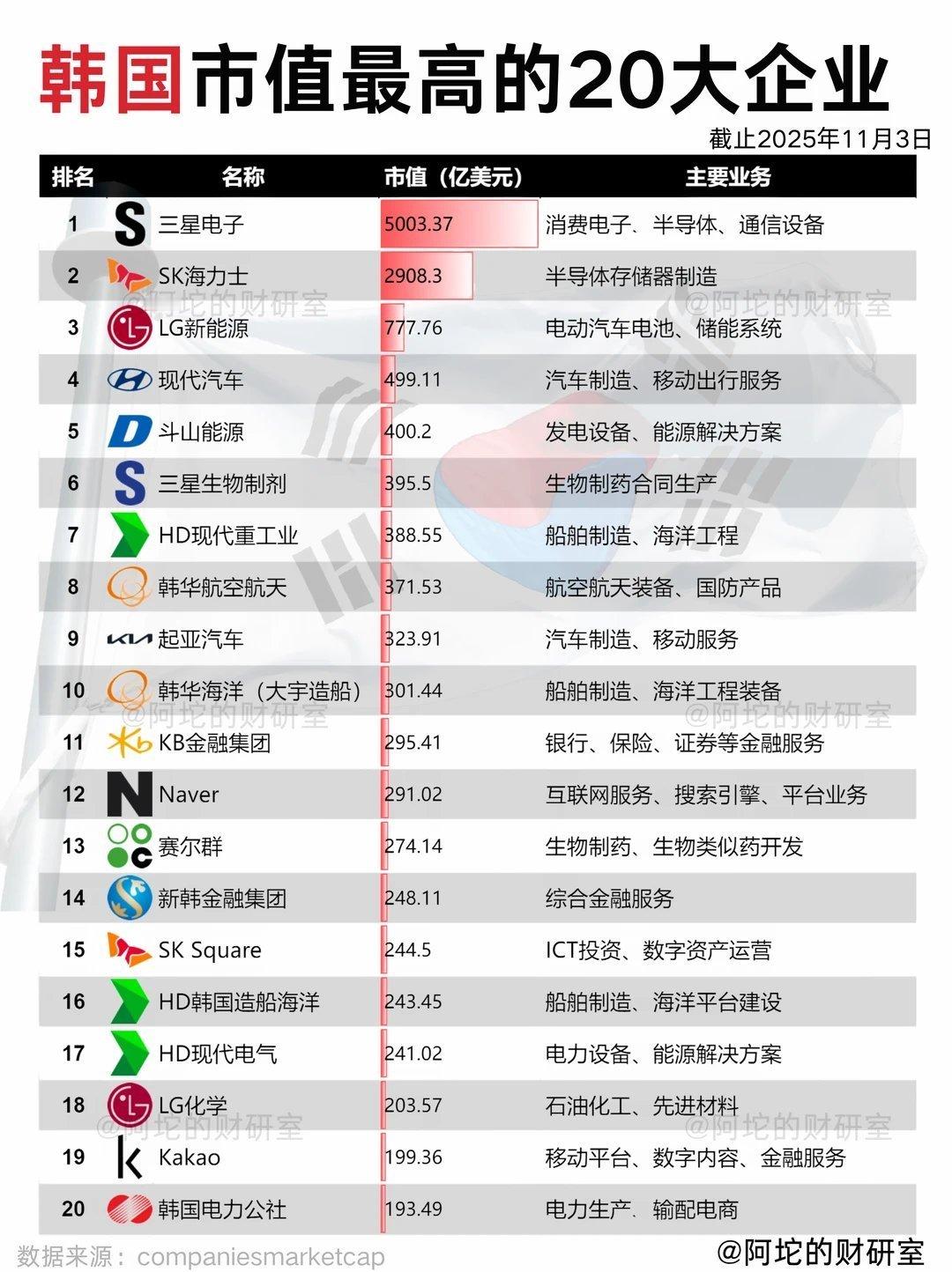 中国K-POP粉怒道“你们韩国经济K-POP占很多”推上的键政中文号开始帮韩国人