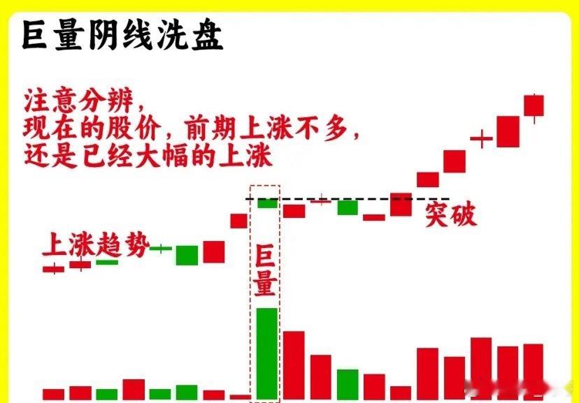 注意了！股价在上涨趋势的里，主力洗盘往往会用这个两种洗盘手法，一种是强势洗盘，另