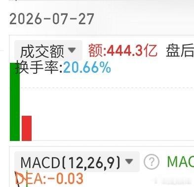 2018年宁德时代刚上市那会儿，就跟身边朋友说1,500亿左右的宁德时代就是随便