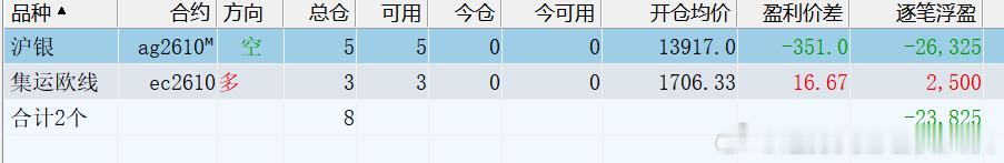 趋势交易者实战交流基地 2026年7月29日，十年职业交易者，百分百纯技术派交易