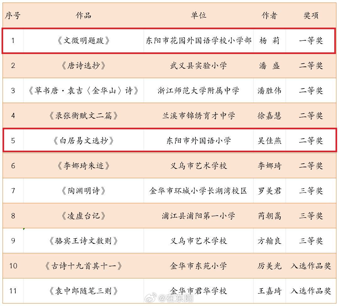 东阳身边事 浙江省中小学生艺术节组委会公布第二届浙江省中小学美育浸润教师优秀原创