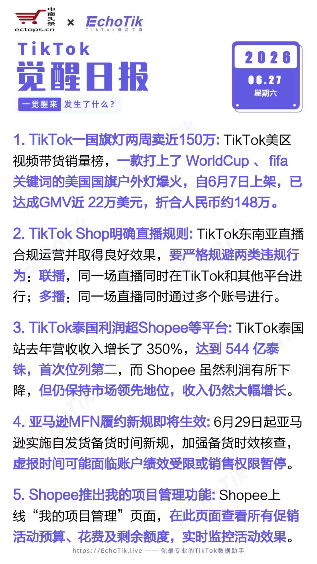 TikTok跨境电商日报 2026-06-271. TikTok一国旗灯两周卖近