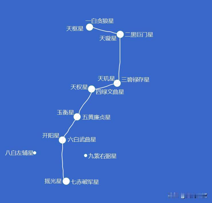 紫白九星源自洛书九宫与北斗星象，是玄空风水核心理气体系，以一至九数字配色彩、五行