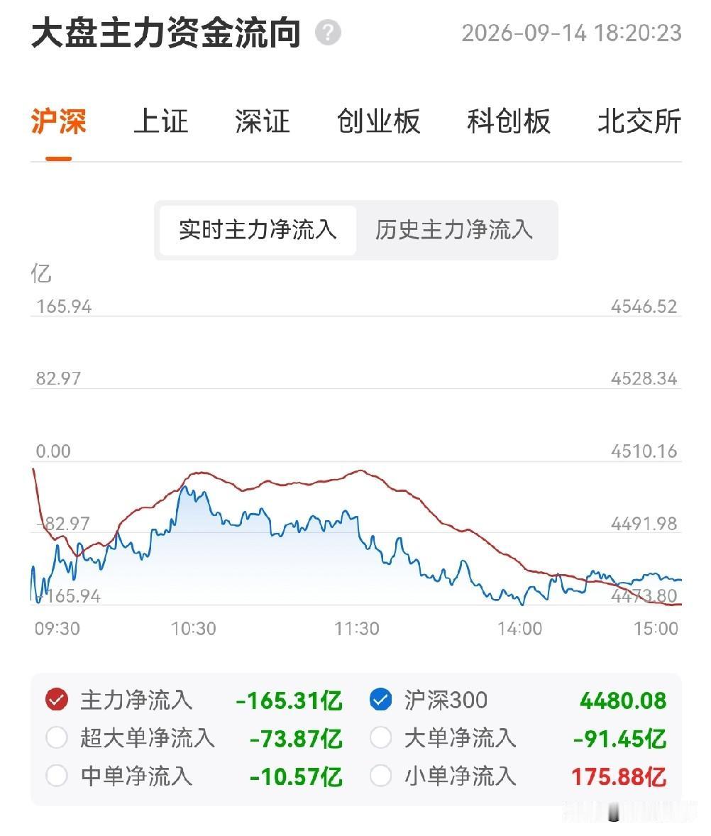 回调17个交易日后， 今天创新药终于迎来了大涨。既然调整了这么久，底部需要反复夯