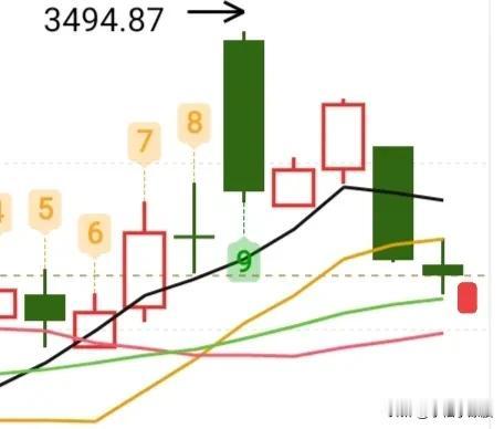 跌停家数已经到了30家了，短线情绪就会受到影响，所以目前就要远离那些爆炒过的！