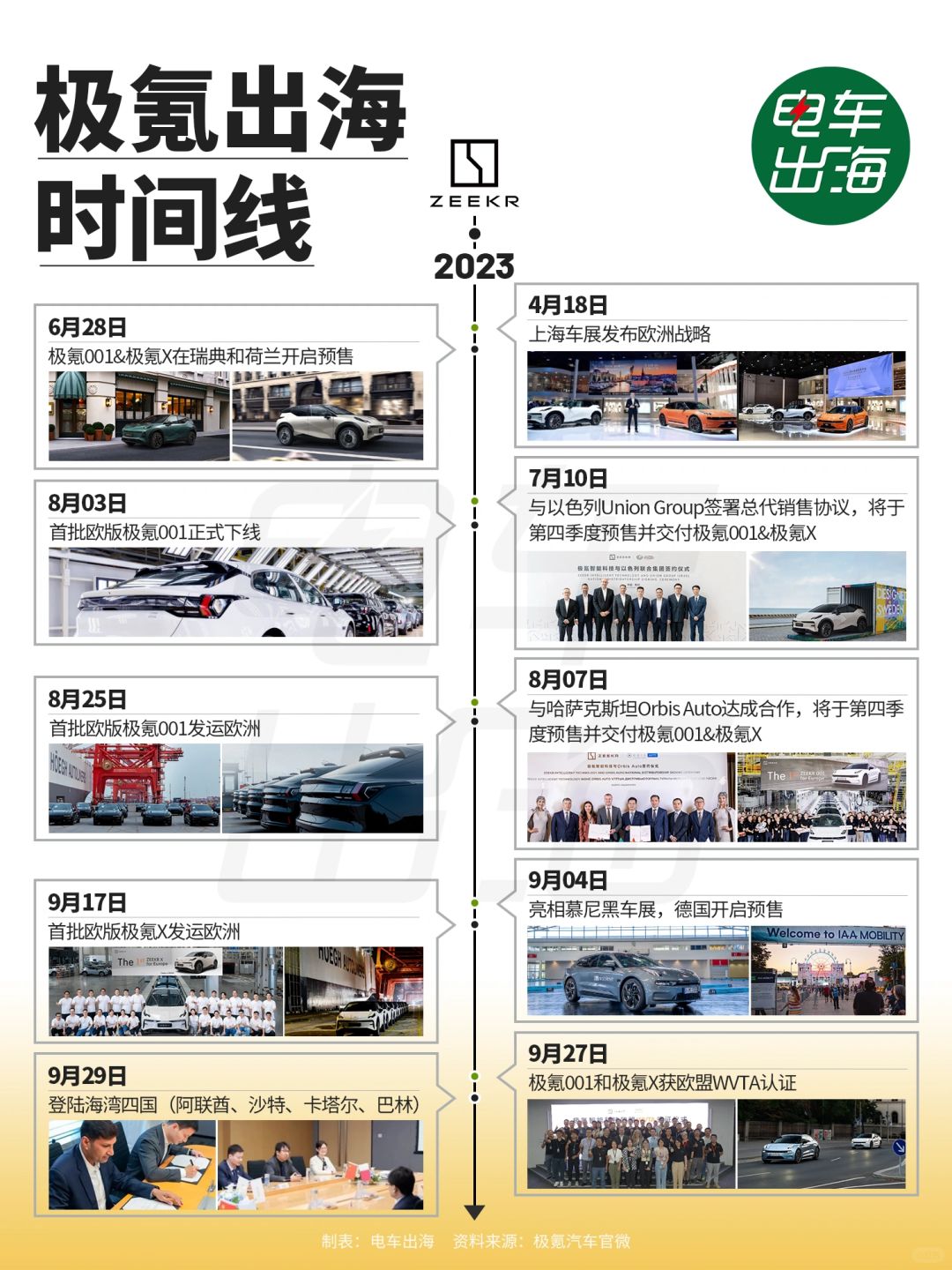 极氪速度，无人能及