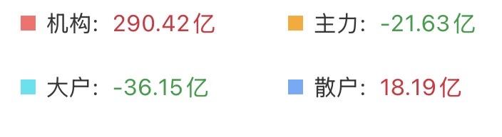 （7月9日上午）
主力和大户终于跑不动了？散户本月的第三次抄底能成功吗？

散户