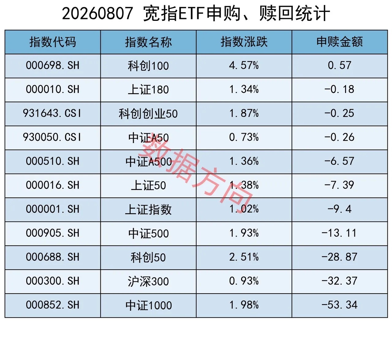 美国非农就业意外减少2.3万人加息预期再度降温，COMEX黄金大涨2.4%站上4