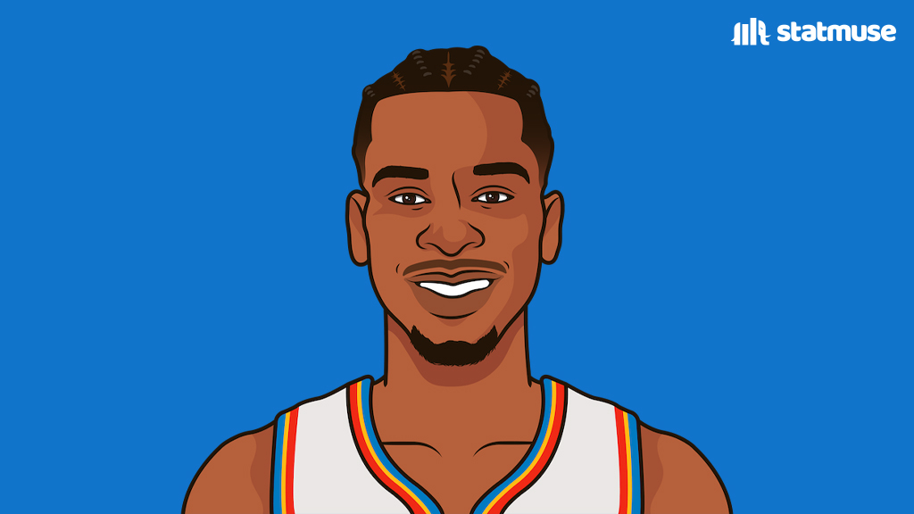NBA#亚历山大赛后称赞卡鲁索# #季后赛卡鲁索进入nextlevel#  亚历