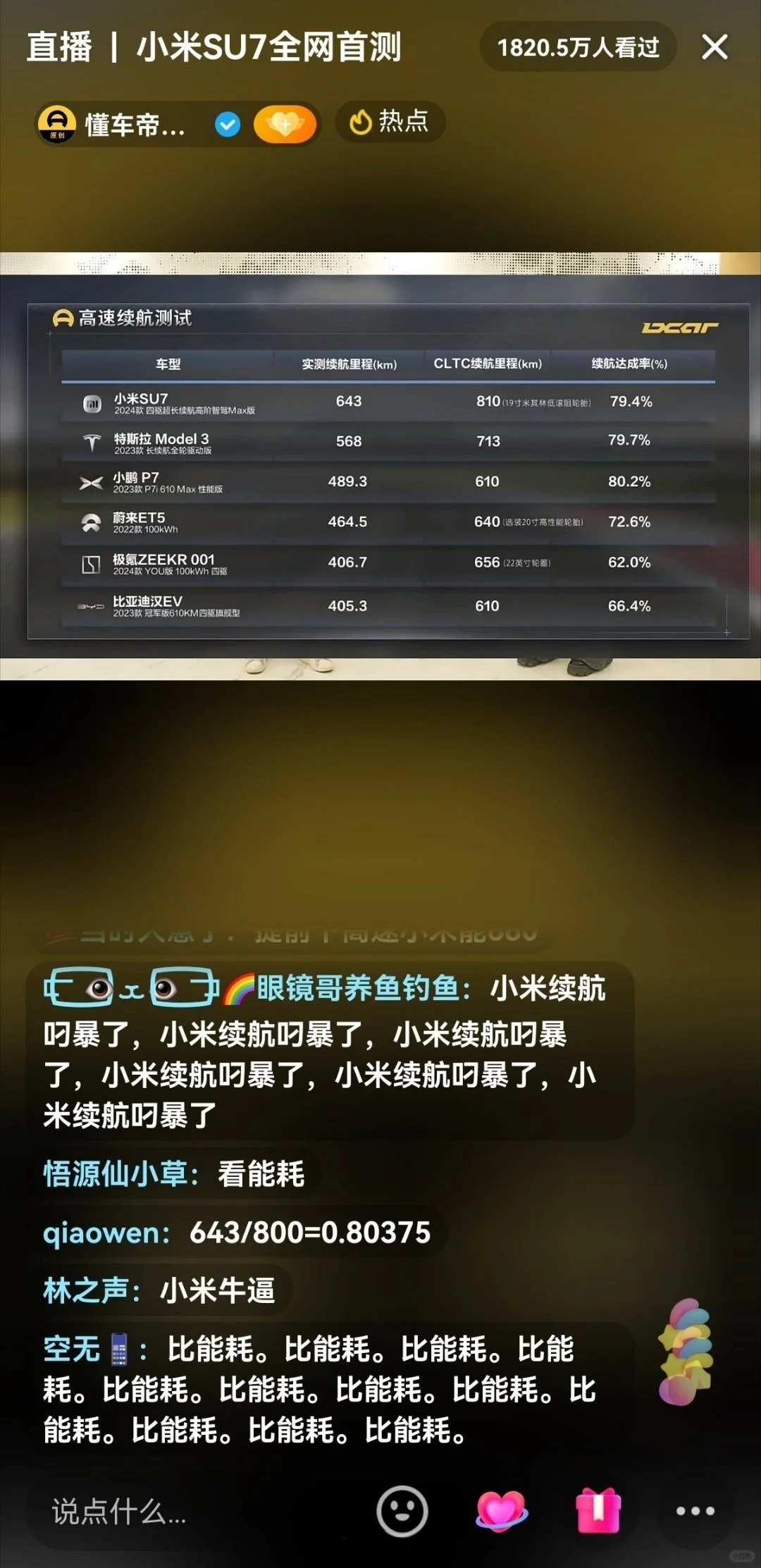 xiaomi SU7续航成绩正式出炉
是骡子是马
对比一目了然，数据来自懂车帝的...