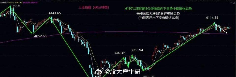 芯片产业链大爆发大盘今日按照预期在5日均线附近窄幅震荡，同时3871上来的第4个