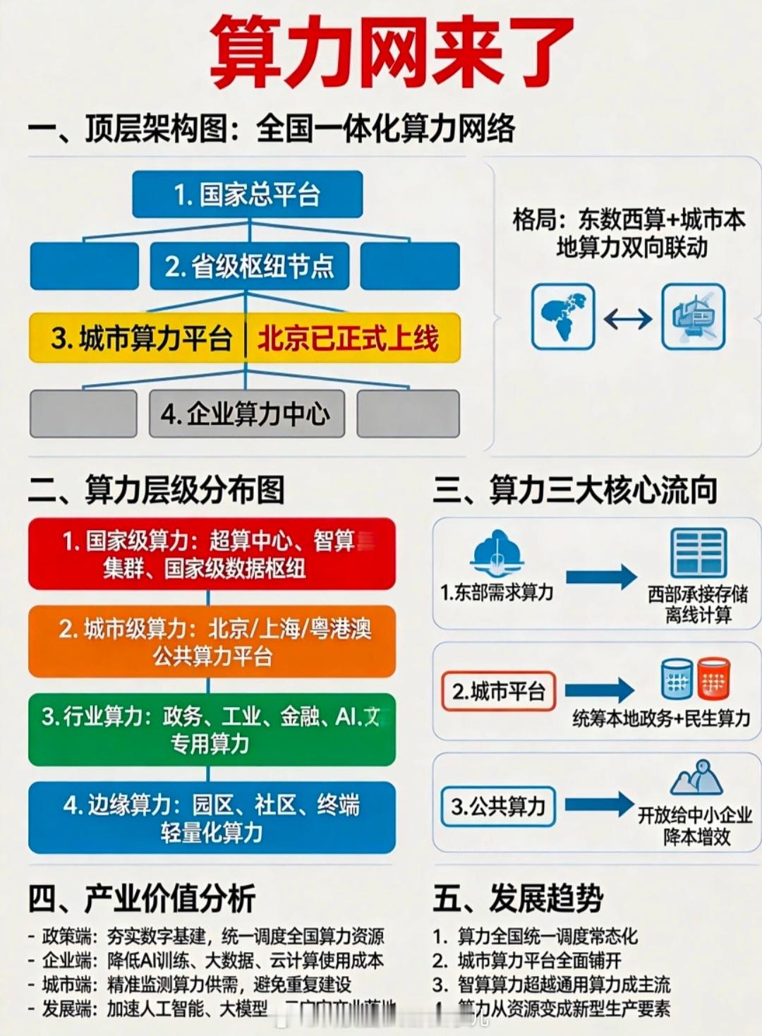 算力网要来了刷到这个话题，想起前几天用GPT-4o写东西，突然弹出来"当前队列繁